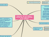 Sample Mind Map