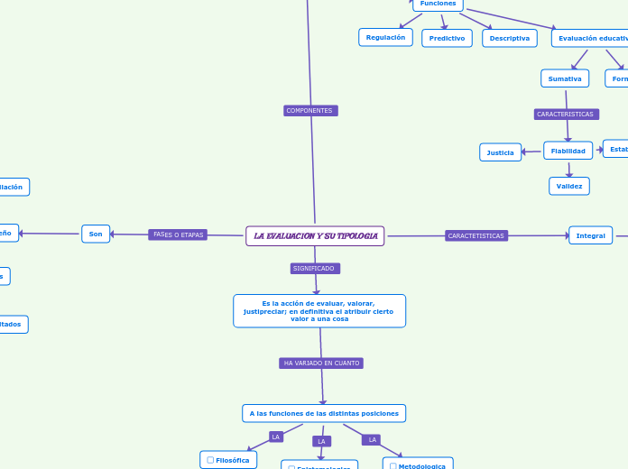 LA EVALUACION Y SU TIPOLOGIA