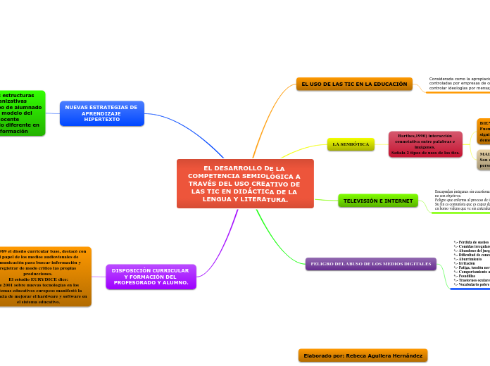 EL DESARROLLO DE LA COMPETENCIA SEMIOLÓGICA A TRAVÉS DEL USO CREATIVO DE LAS TIC EN DIDÁCTICA DE LA LENGUA Y LITERATURA.