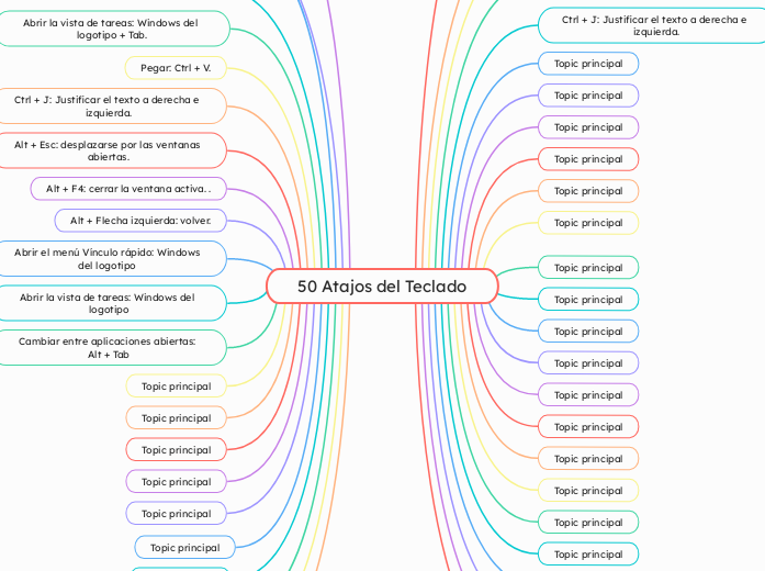 50 Atajos del Teclado