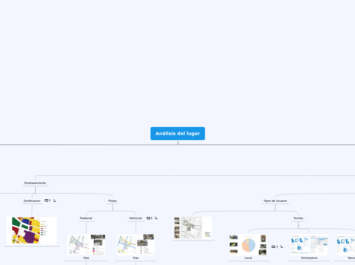 Análisis del lugar