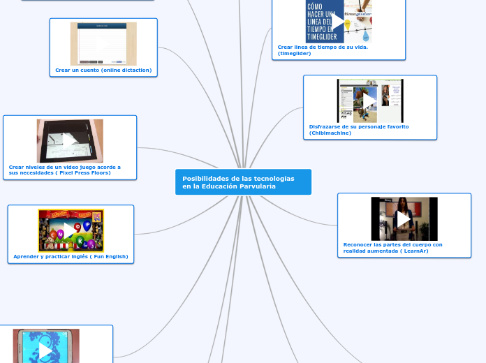 Posibilidades de las tecnologías en la Educación Parvularia