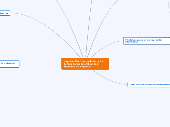 Negociación Internacional  y los Estilos de los colombianos al Momento de Negociar.
