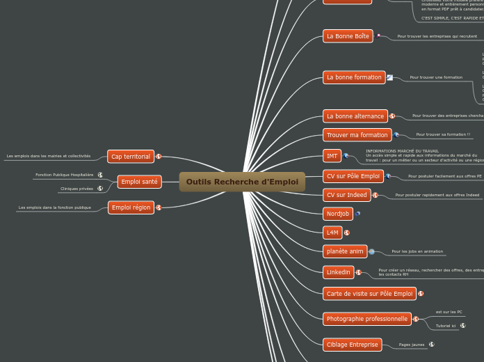 Outils Recherche d'Emploi