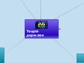 Теорія держави