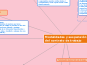 Modalidades y suspensión del contrato de trabajo