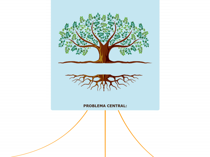 ÁRBOL DE PROBLEMAS PIE 2022 1 GRUPO 3 veterinaria