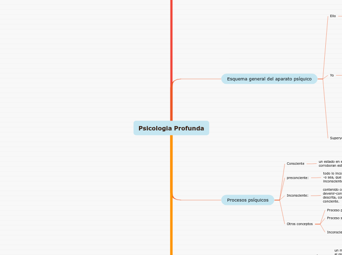 Psicologia Profunda