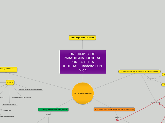 UN CAMBIO DE PARADIGMA JUDICIAL POR LA ÉTICA JUDICIAL.  Rodolfo Luis Vigo