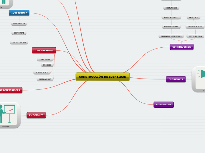 CONSTRUCCIÓN DE IDENTIDAD