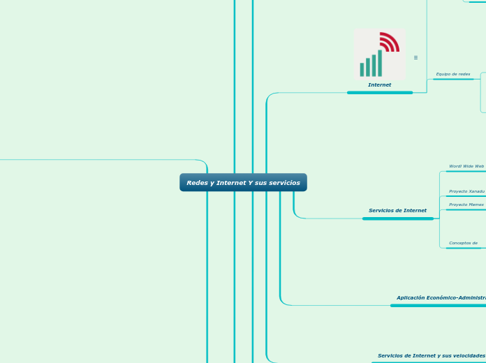 Redes y Internet Y sus servicios