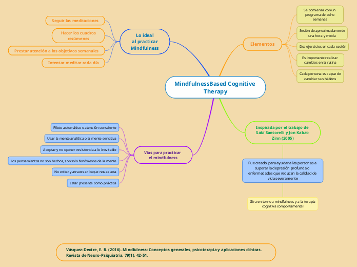 MindfulnessBased Cognitive Therapy