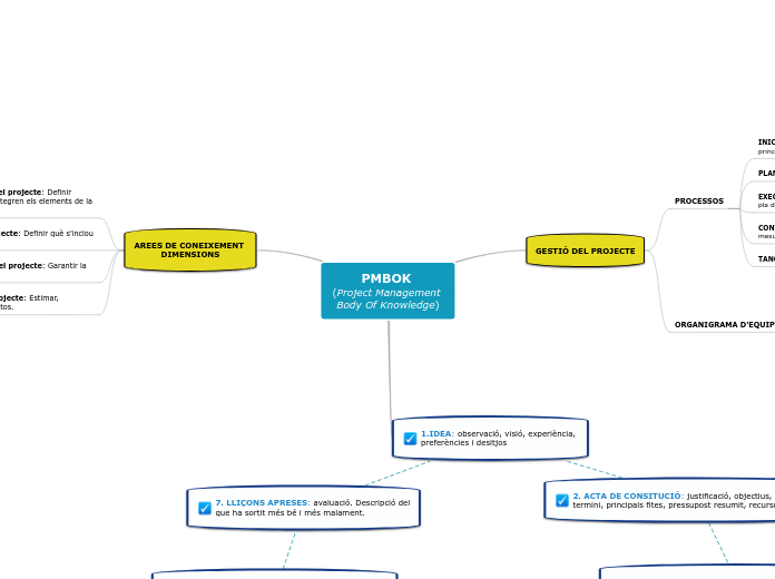 PMBOK 
(Project Management Body Of Knowledge)