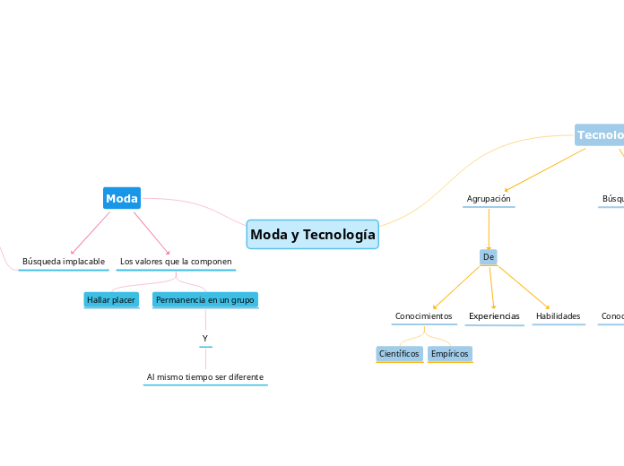 Moda y Tecnología