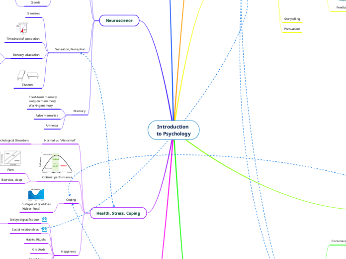 Psychology's Foundational Concepts