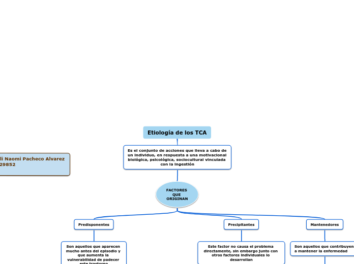 Etiología de los TCA