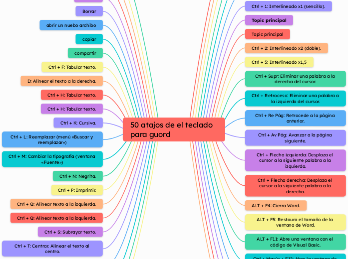 50 atajos de el teclado para guord