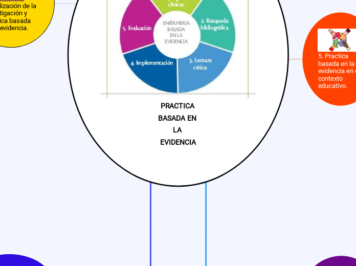 PRACTICA BASADA EN LA EVIDENCIA