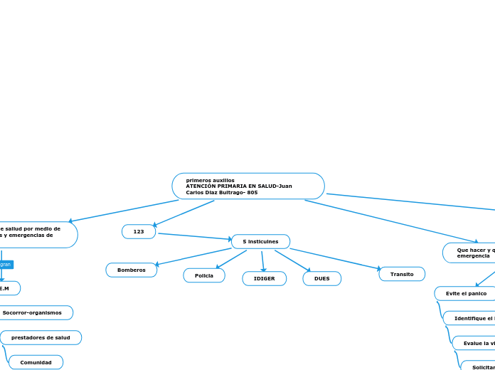 primeros auxilios 
ATENCIÓN PRIMARIA EN SALUD-Juan Carlos Diaz Buitrago- 805
