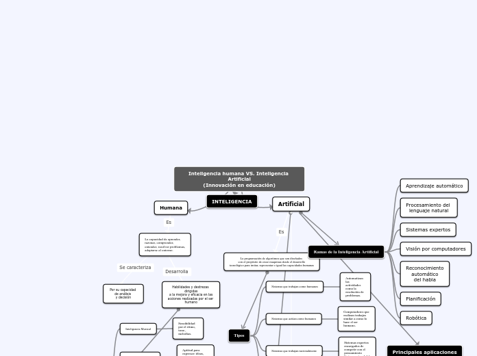 Inteligencia humana VS. Inteligencia Artificial
(Innovación en educación)