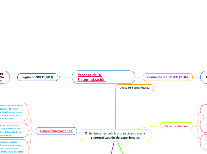 Proceso de la Sistematización