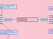 Sample Mind Map