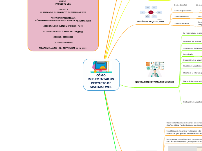 CÓMO IMPLEMENTAR UN PROYECTO DE SISTEMAS WEB.