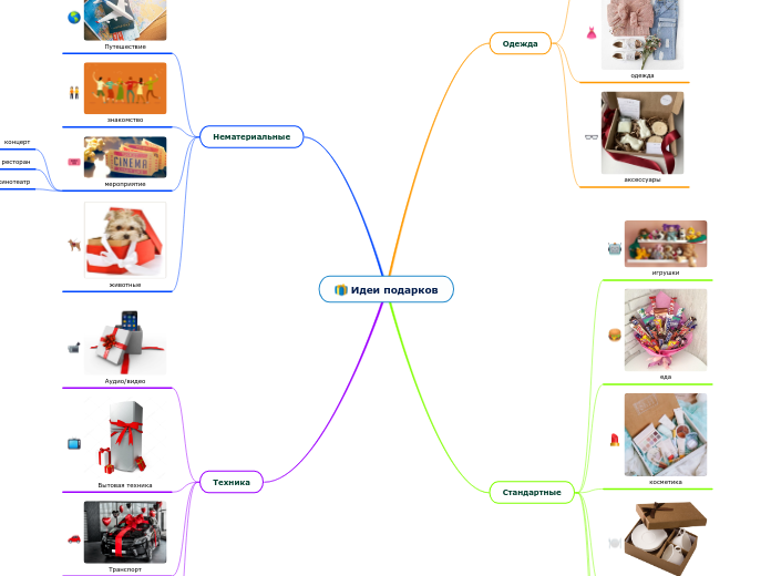 Идеи подарков