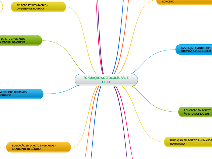 FORMAÇÃO SOCIOCULTURAL E ÉTICA