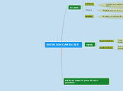 NOTACION CAMELCASE