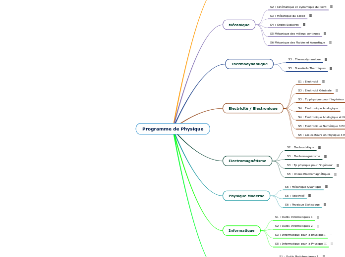 Programme de Physique