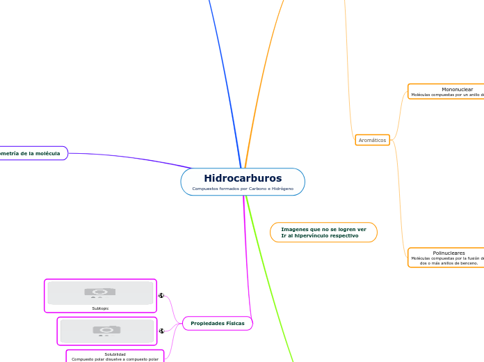 Hidrocarburos
Compuestos formados por Carbono e Hidrógeno
