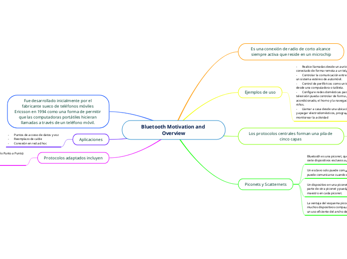 Bluetooth Motivation and Overview