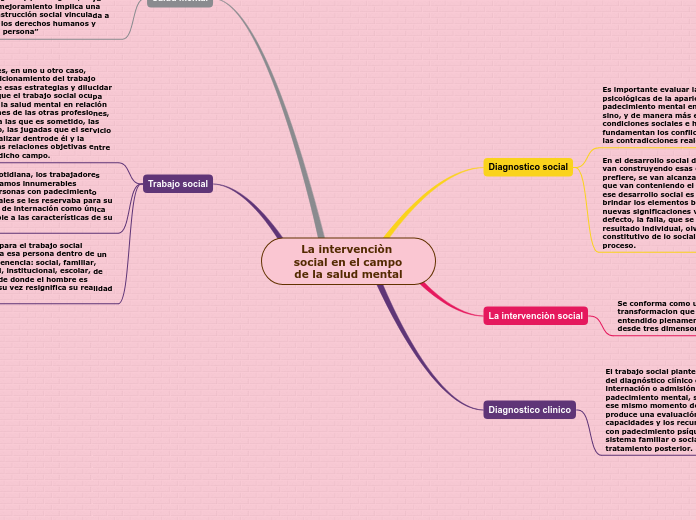 La intervenciòn social en el campo de la salud mental