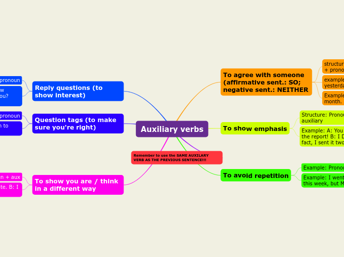 Auxiliary verbs