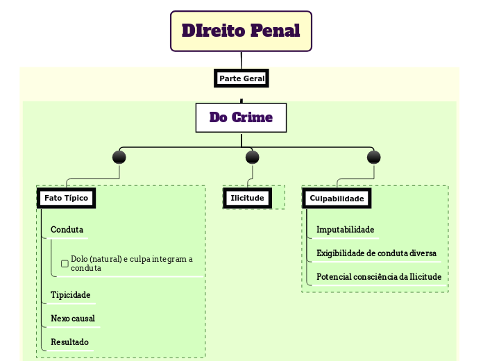 DIreito Penal