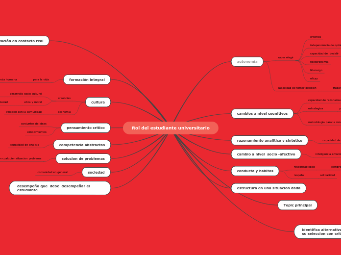 Rol del estudiante universitario