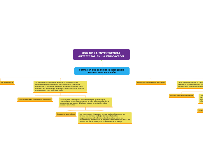 USO DE LA INTELIGENCIA ARTIFICIAL EN LA EDUCACIÓN 