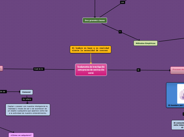 Fundamentos de investigación
como proceso de construcción
social.