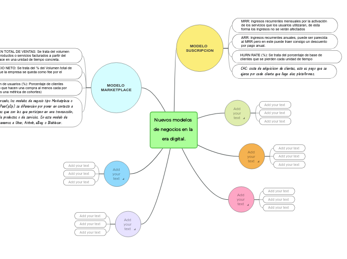 EPV_ACT1.4_MapaConceptial_ModelosDeNegociosEraDigital_EquipoD