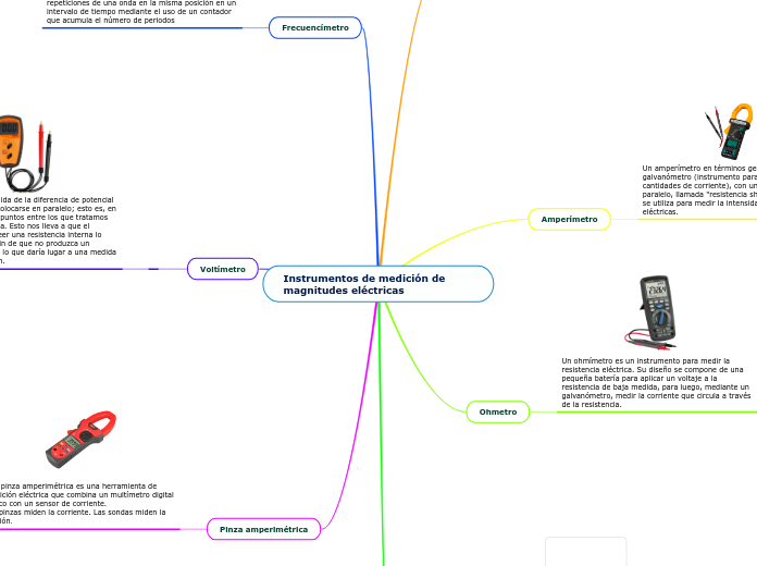 Instrumentos de medición de magnitudes eléctricas