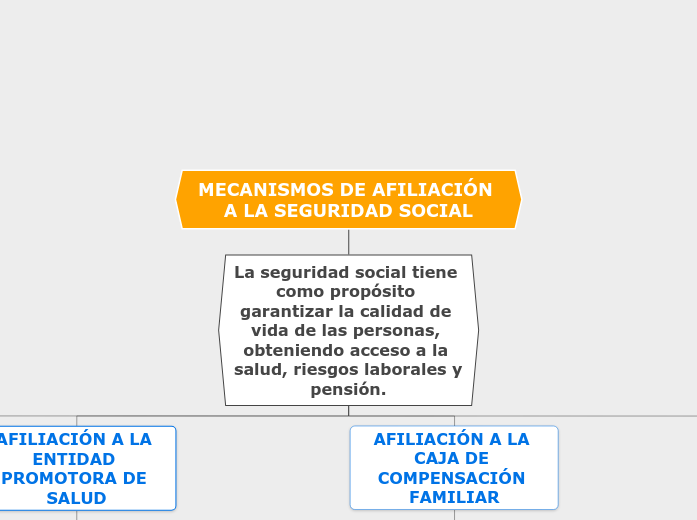 MECANISMOS DE AFILIACIÓN A LA SEGURIDAD SOCIAL