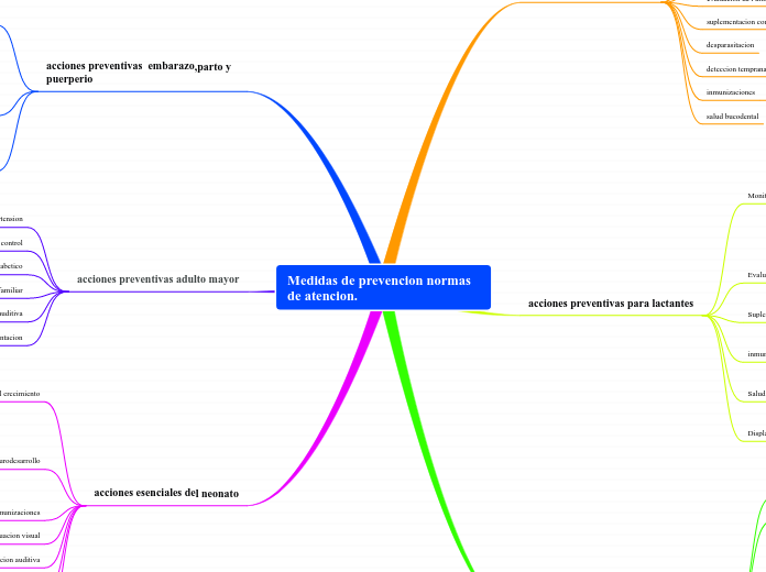 Medidas de prevencion normas de atencion.