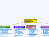 Propiedades y Aplicaciones de las Microondas