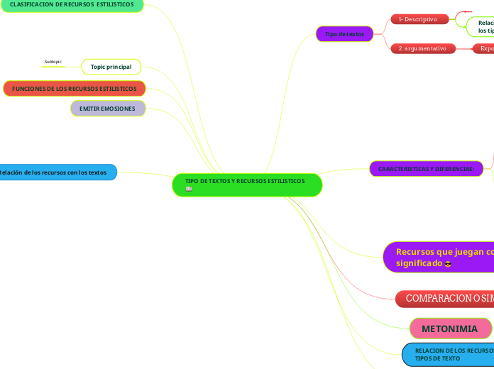 TIPO DE TEXTOS Y RECURSOS ESTILISTICOS 📖