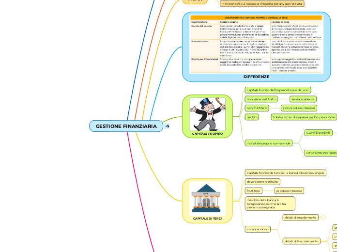 MOD.A.01.07.01 - La gestione finanziaria