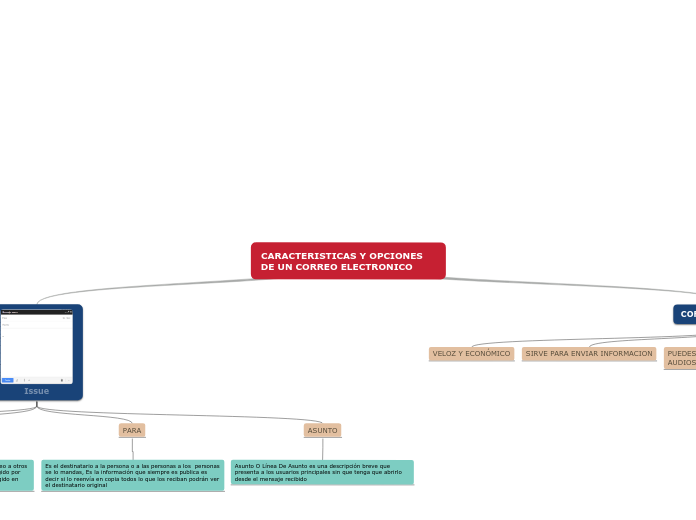 Características y opciones de un correo Electrónico.
