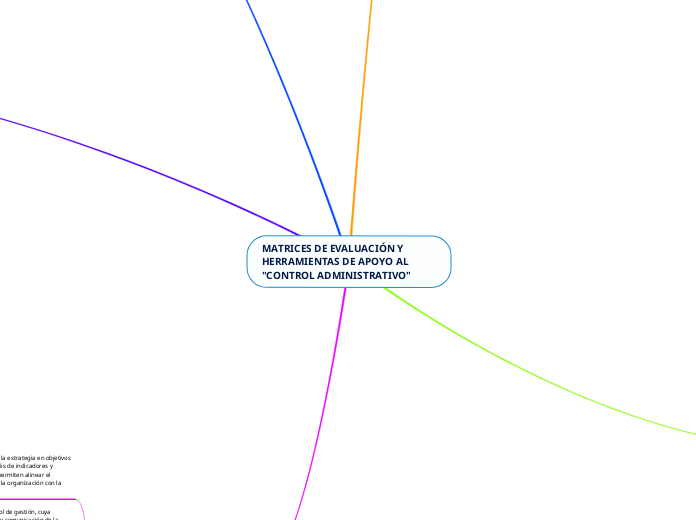 MATRICES DE EVALUACIÓN Y HERRAMIENTAS DE APOYO AL "CONTROL ADMINISTRATIVO"