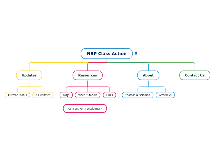 NRP Class Action