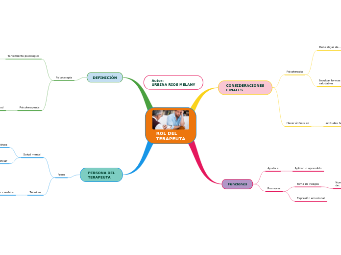 ROL DEL
TERAPEUTA